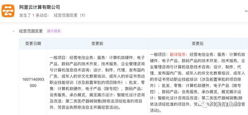 阿里云經營范圍擴展 新增翻譯服務與基礎軟件服務，加速生態(tài)布局與技術創(chuàng)新