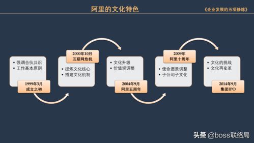 阿里OD實踐 管理者要懂得企業發展的五項修煉