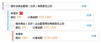 維華會商業管理（北京）有限責任公司 專業北京企業管理服務