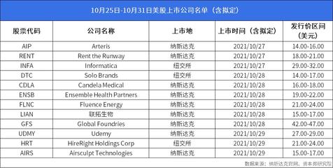 資本邦境外IPO周報 大灣區文旅再闖港交所，椰汁品牌Vita Coco美股首秀遇冷