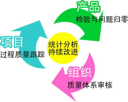 構建卓越質量管理體系 北京京匯思維科技發展有限公司的企業管理實踐