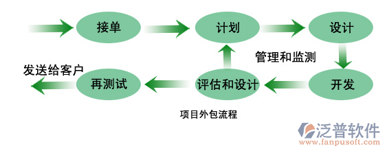 工程分包管理軟件 電子設備科技引領的變革與優(yōu)化