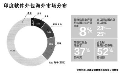 波音737之禍 外包時薪9美元，裁員資深研發(fā)的軟件外包陷阱