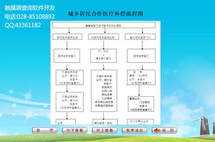 社區(qū)觸摸查詢系統(tǒng) 科技賦能智慧社區(qū)新體驗