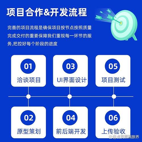 定制軟件開發外包 電子設備科技企業節省成本、專注核心業務的戰略選擇